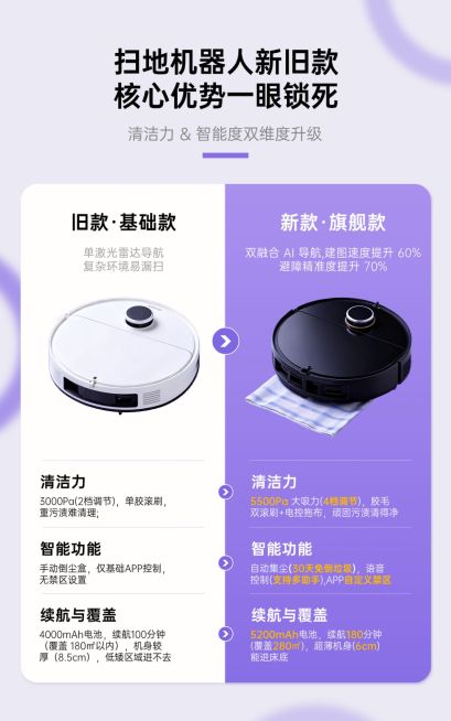 产品升级扫地机器人数码家电产品对比电商海报详情页模块AIGC预览效果