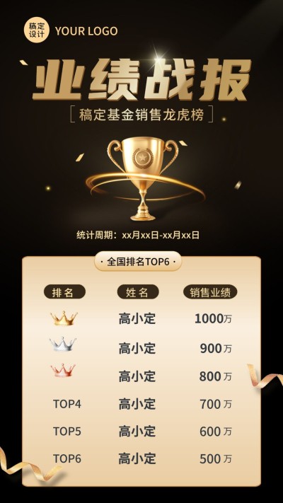 金融基金业绩表彰战报喜报排行榜黑金奢华风手机海报套装