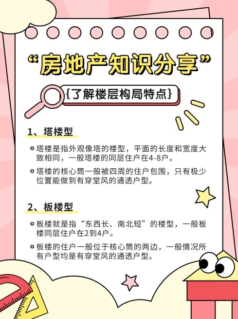 房地产知识科普简约扁平小红书配图预览效果