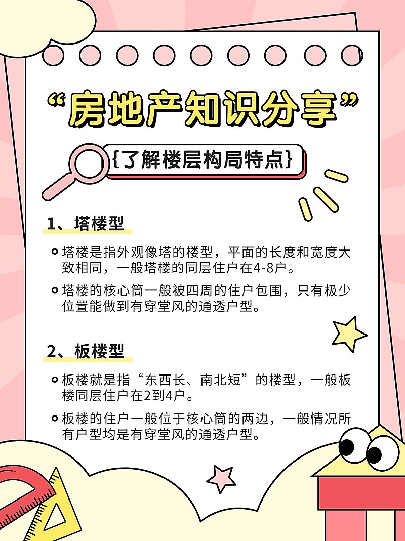 房地产知识科普简约扁平小红书配图
