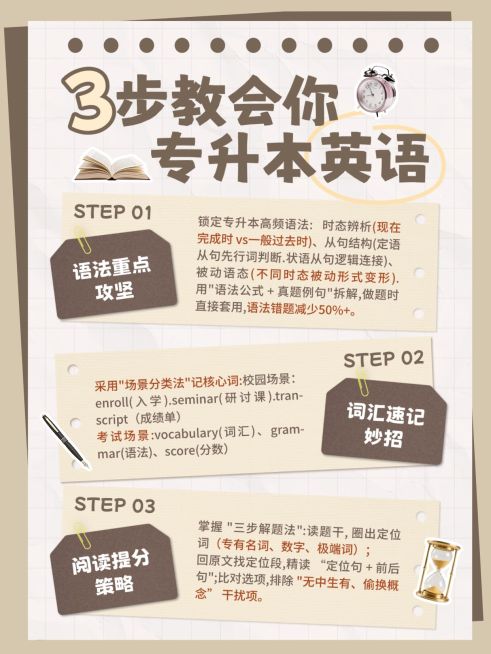 教育培训学历教育专升本英语知识分享小红书配图预览效果