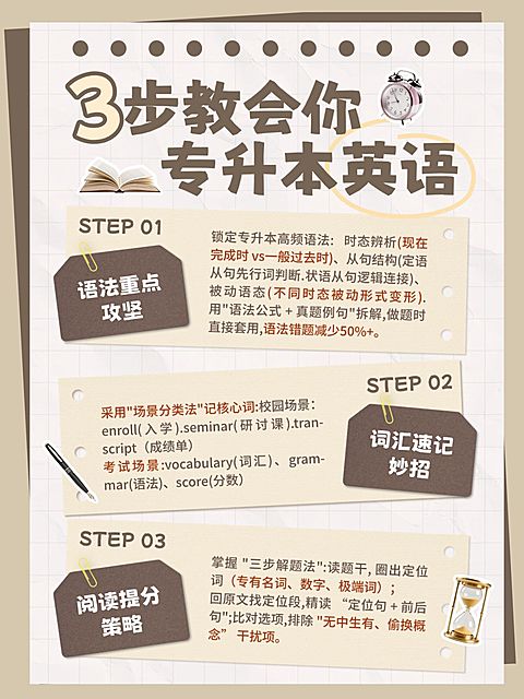 教育培训学历教育专升本英语知识分享小红书配图