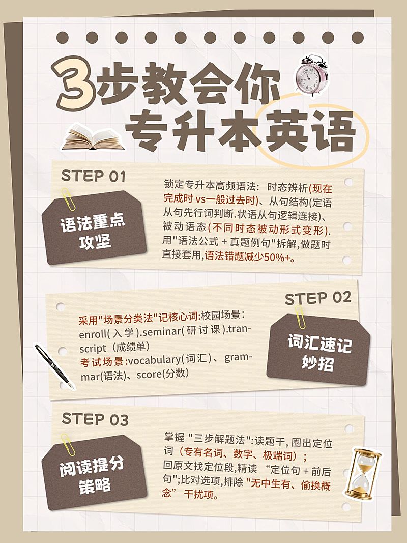 教育培训学历教育专升本英语知识分享小红书配图