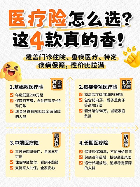 医疗险保险科普四象限小红书笔记