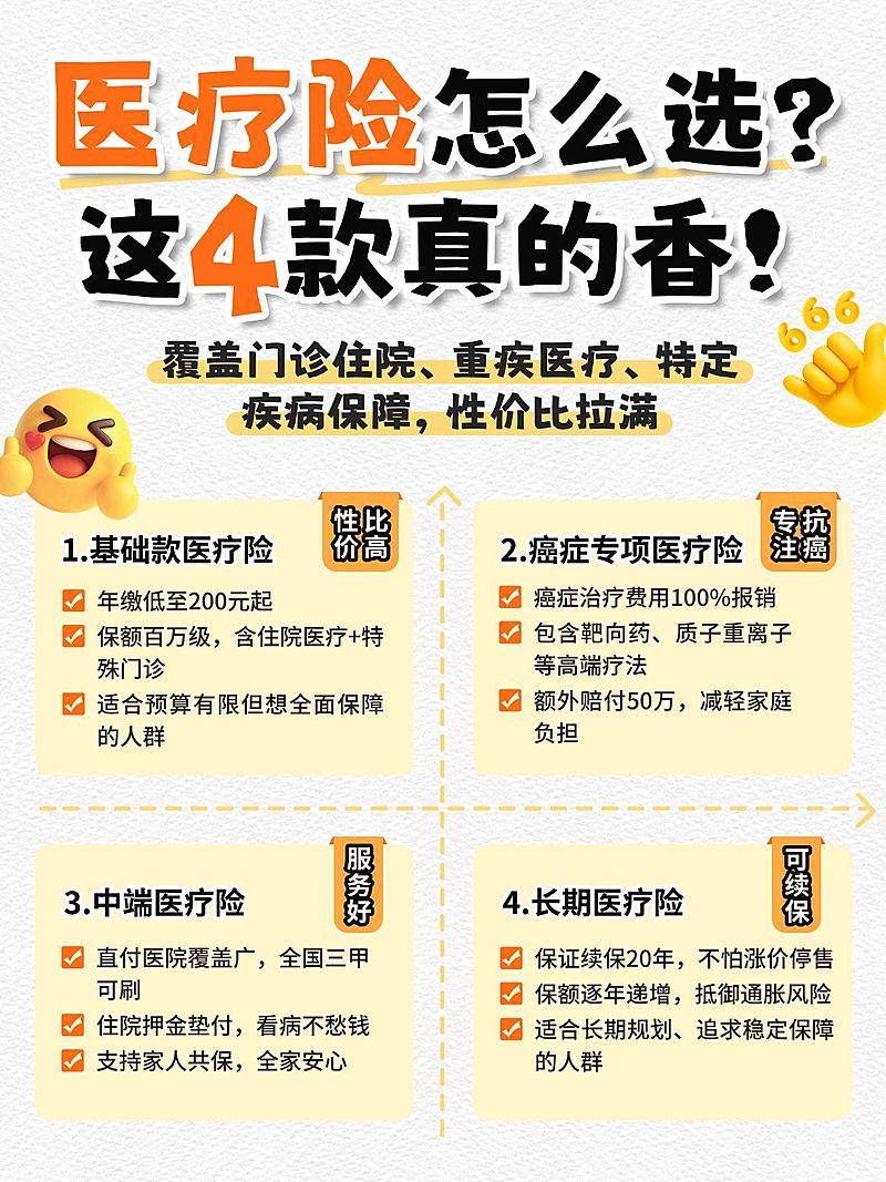 医疗险保险科普四象限小红书笔记