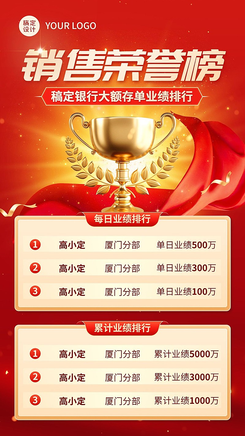 金融银行大额存单销售业绩表彰排行榜喜报手机海报套装