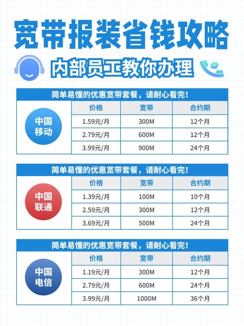 互联网宽带套餐产品营销攻略指南小红书封面预览效果