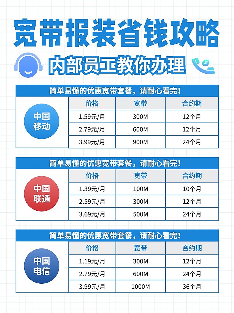 互联网宽带套餐产品营销攻略指南小红书封面