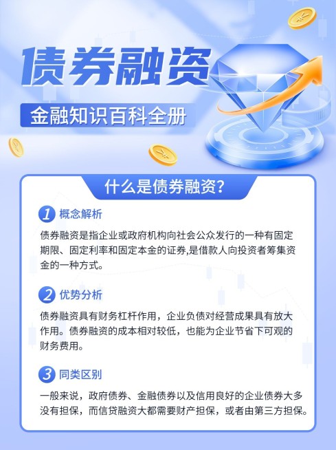 金融债券融资知识科普3D轻拟物风小红书配图预览效果