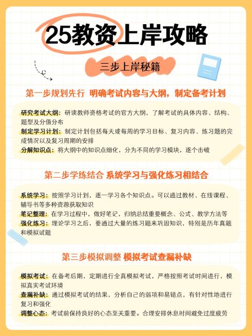 教资科普攻略手帐风小红书内页预览效果