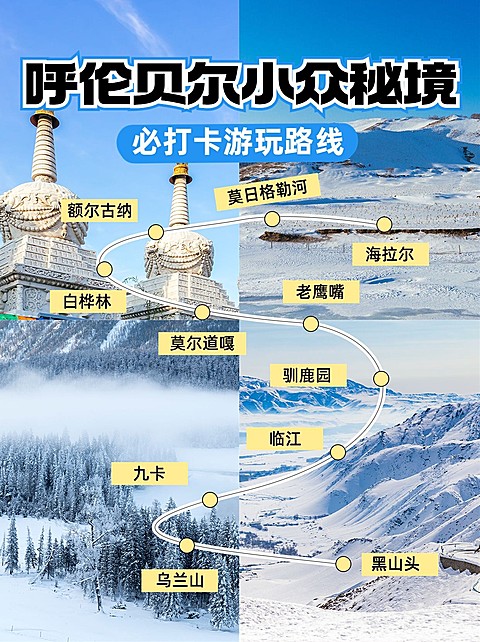 旅游攻略路线图拼图宫格小红书配图