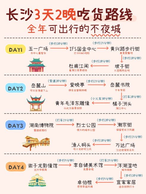 旅游出行长沙旅游攻略大全小红书配图预览效果