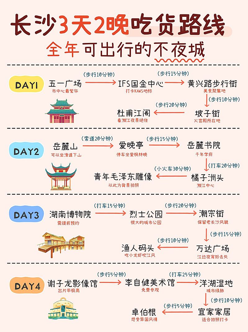 旅游出行长沙旅游攻略大全小红书配图