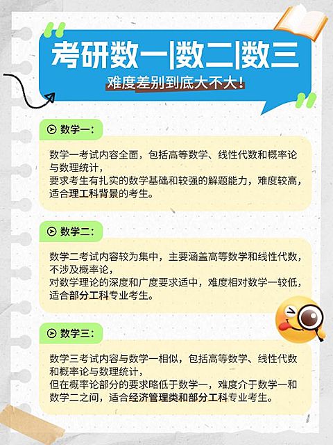 教育考研知识科普手帐风小红书配图