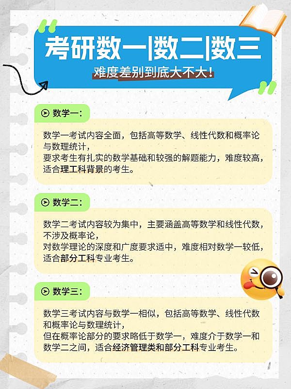 教育考研知识科普手帐风小红书配图