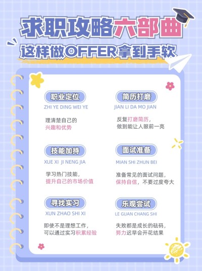求职攻略手帐风小红书配图