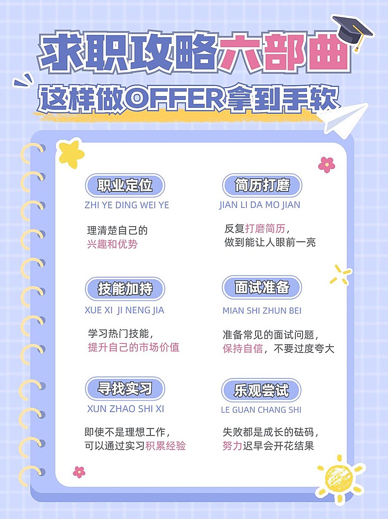求职攻略手帐风小红书配图