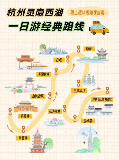 旅游攻略路线图小红书配图预览效果