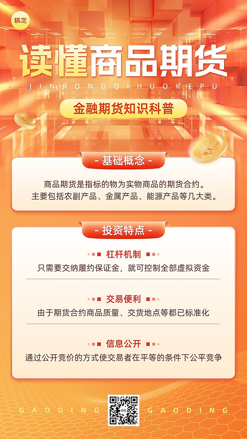 金融商品期货知识科普手机海报套装