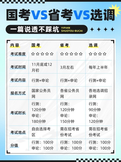 公考攻略指南表格小红书配图AIGC预览效果