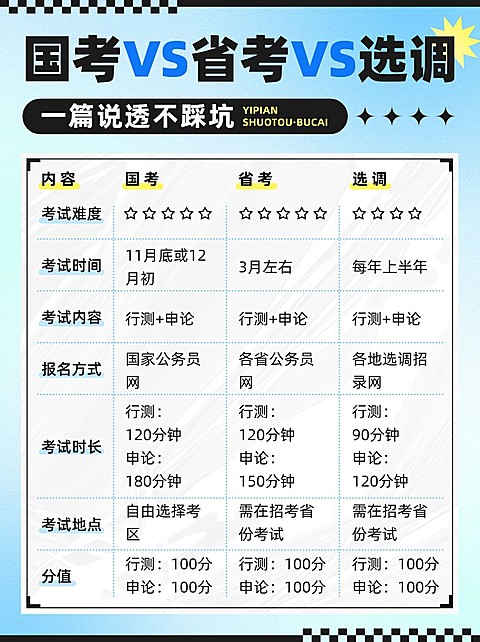 公考攻略指南表格小红书配图AIGC