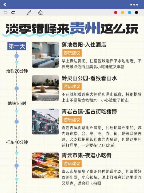 贵州旅游攻略图框排版小红书配图aigc预览效果
