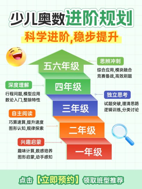 教育培训k12教育少儿数理思维课程介绍小红书配图预览效果