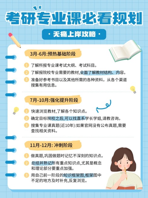 备考攻略指南小红书配图预览效果