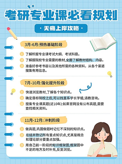 备考攻略指南小红书配图