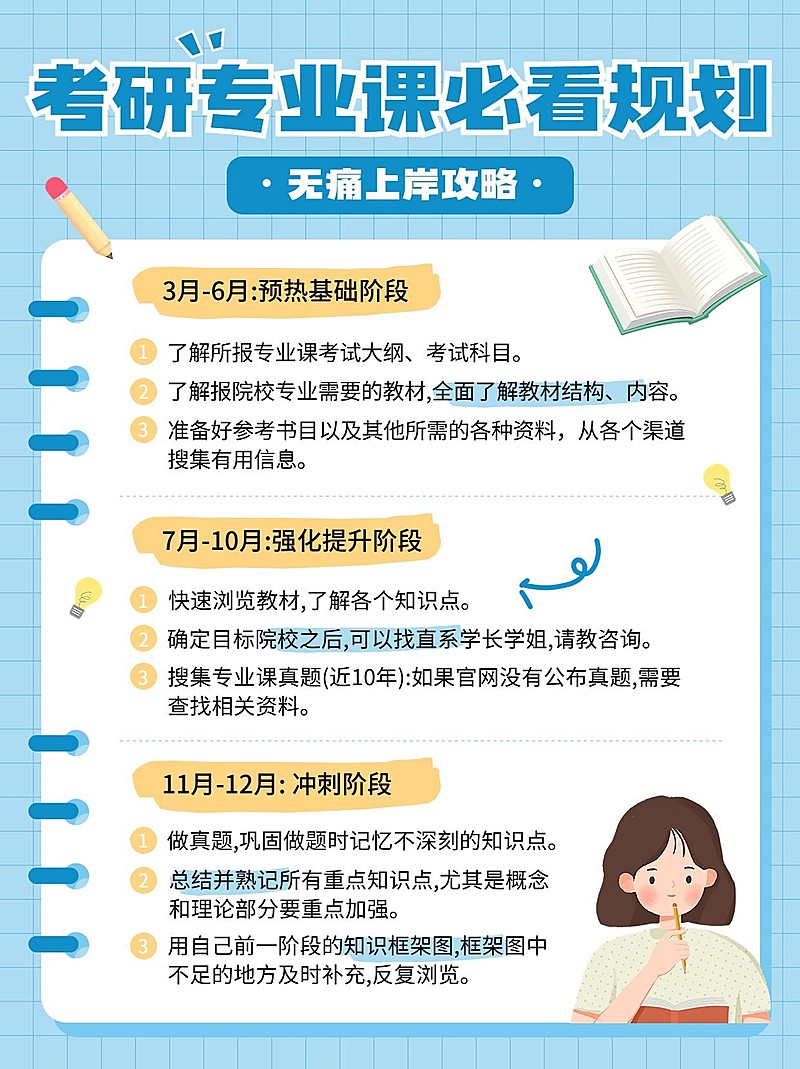 备考攻略指南小红书配图