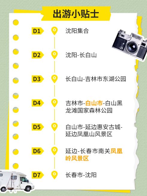 旅游手帐风攻略小红书配图预览效果
