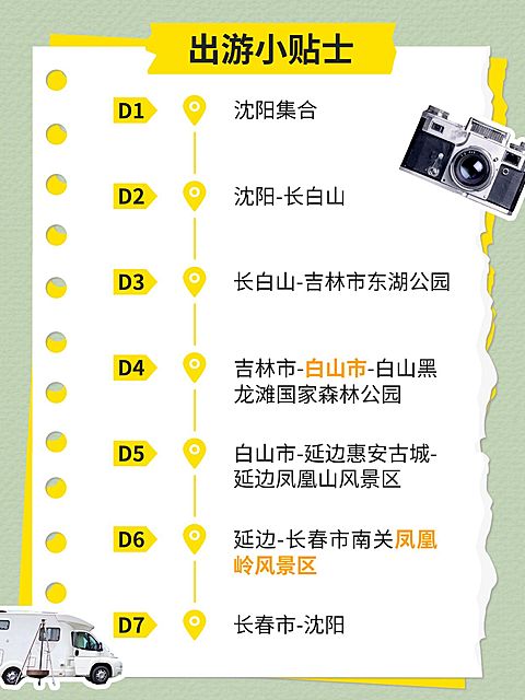 旅游手帐风攻略小红书配图