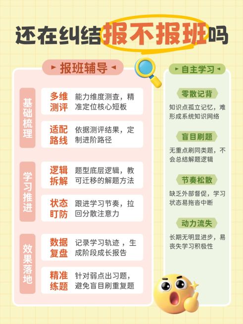 教育培训K12教育高中报班区别小红书配图预览效果