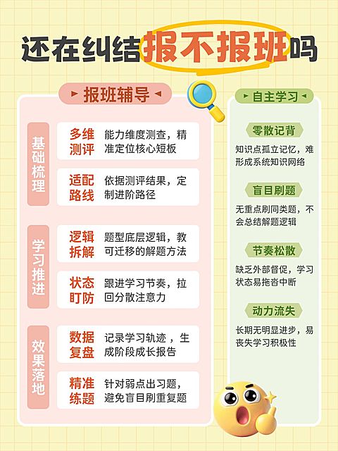 教育培训K12教育高中报班区别小红书配图