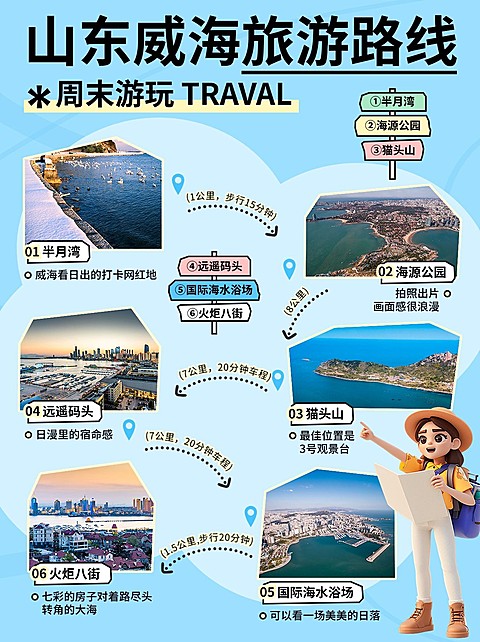 旅游攻略景点图框排版小红书封面AIGC