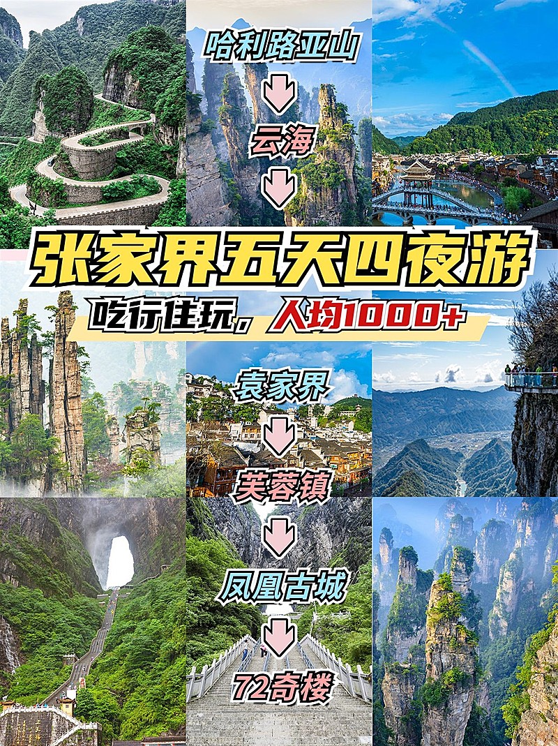 旅游攻略拼图宫格景点打卡路线图小红书封面