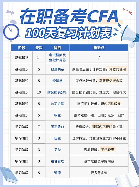 备考攻略指南小红书配图
