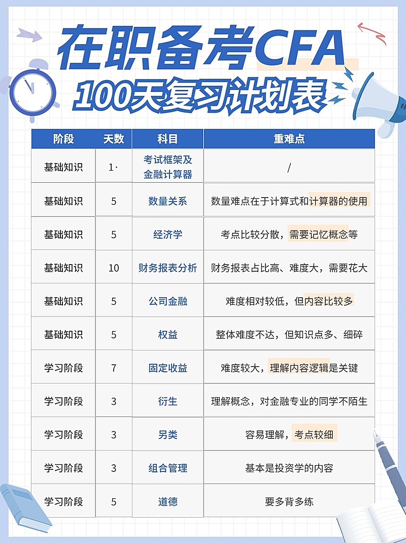 备考攻略指南小红书配图