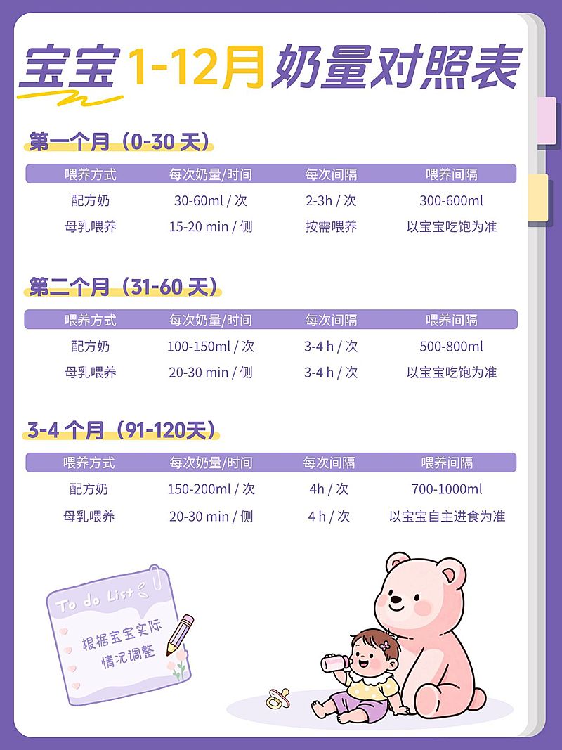母婴亲子宝宝奶量对照表科普小红书配图