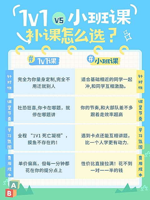 教育培训K12教育补课课程选择对比小红书配图