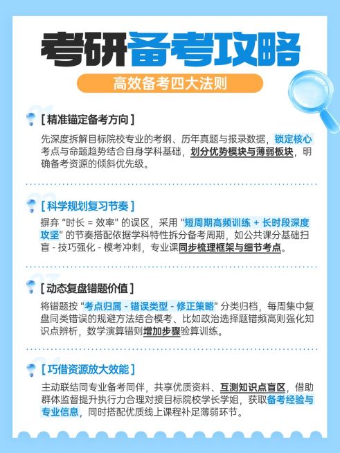 教育培训学历教育考研备考攻略小红书配图预览效果