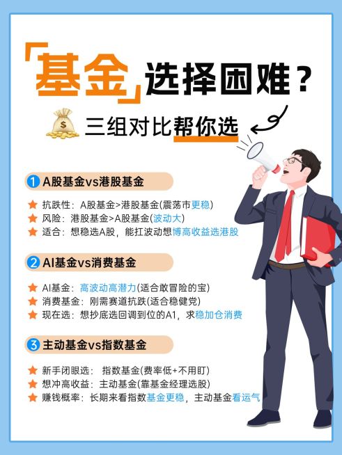 基金选股对比选择攻略指南小红书配图预览效果