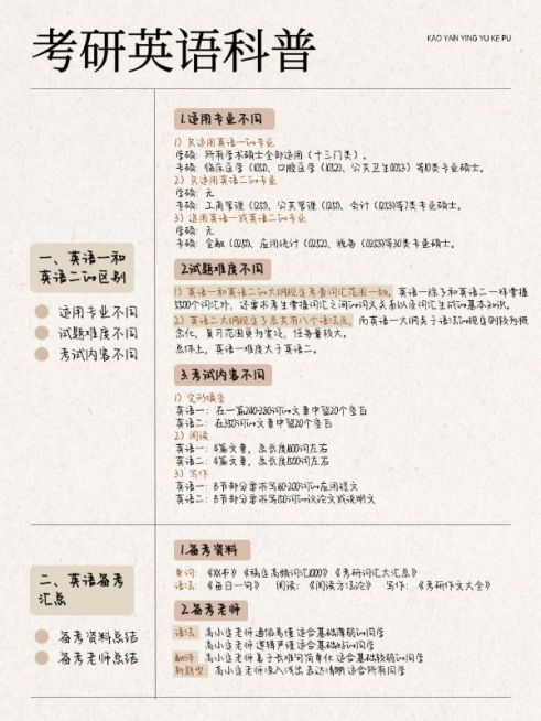 教育考研知识点科普简约笔记背景小红书配图预览效果