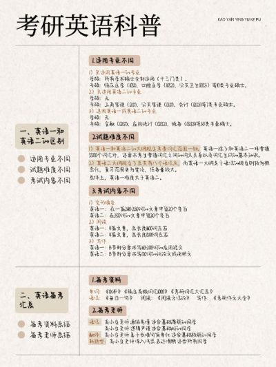 教育考研知识点科普简约笔记背景小红书配图