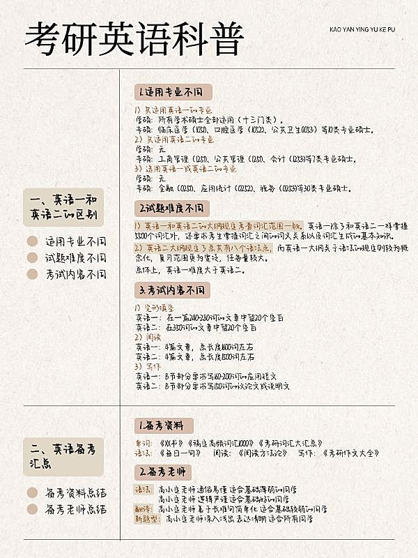 教育考研知识点科普简约笔记背景小红书配图