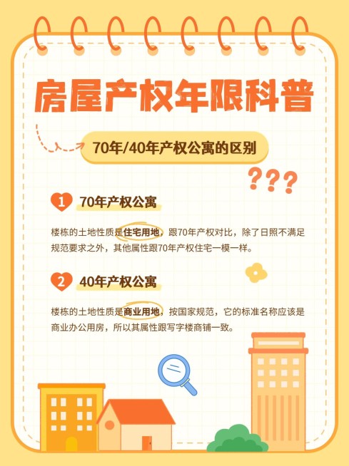 房地产知识科普扁平插画小红书配图预览效果