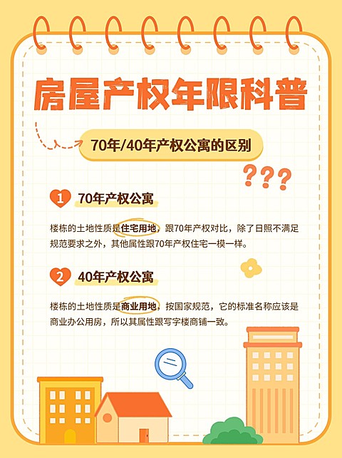 房地产知识科普扁平插画小红书配图