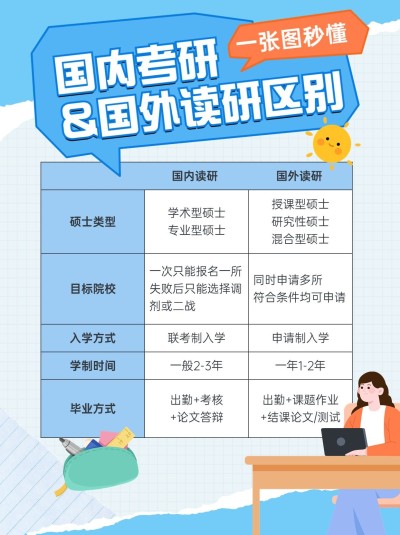 考研攻略指南手帐风小红书配图