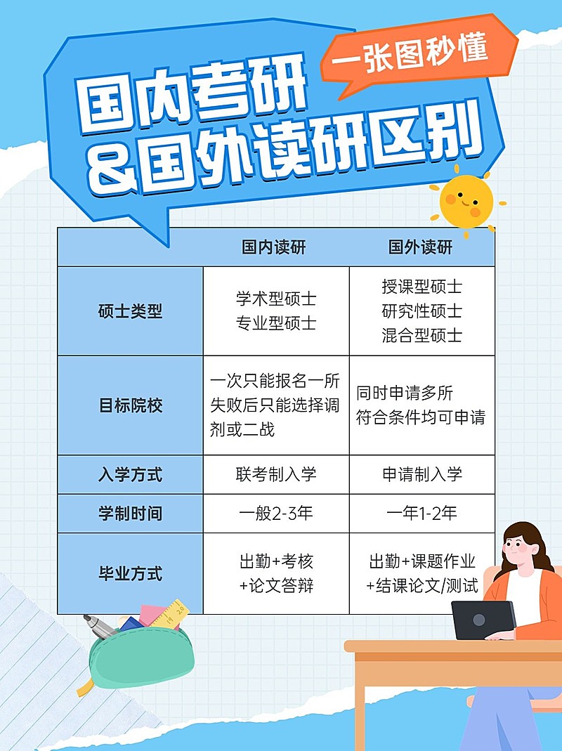 考研攻略指南手帐风小红书配图