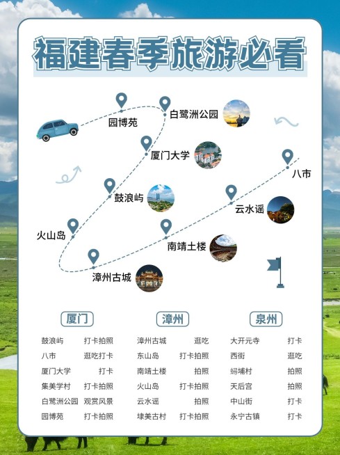 春季旅游攻略路线图小红书配图预览效果